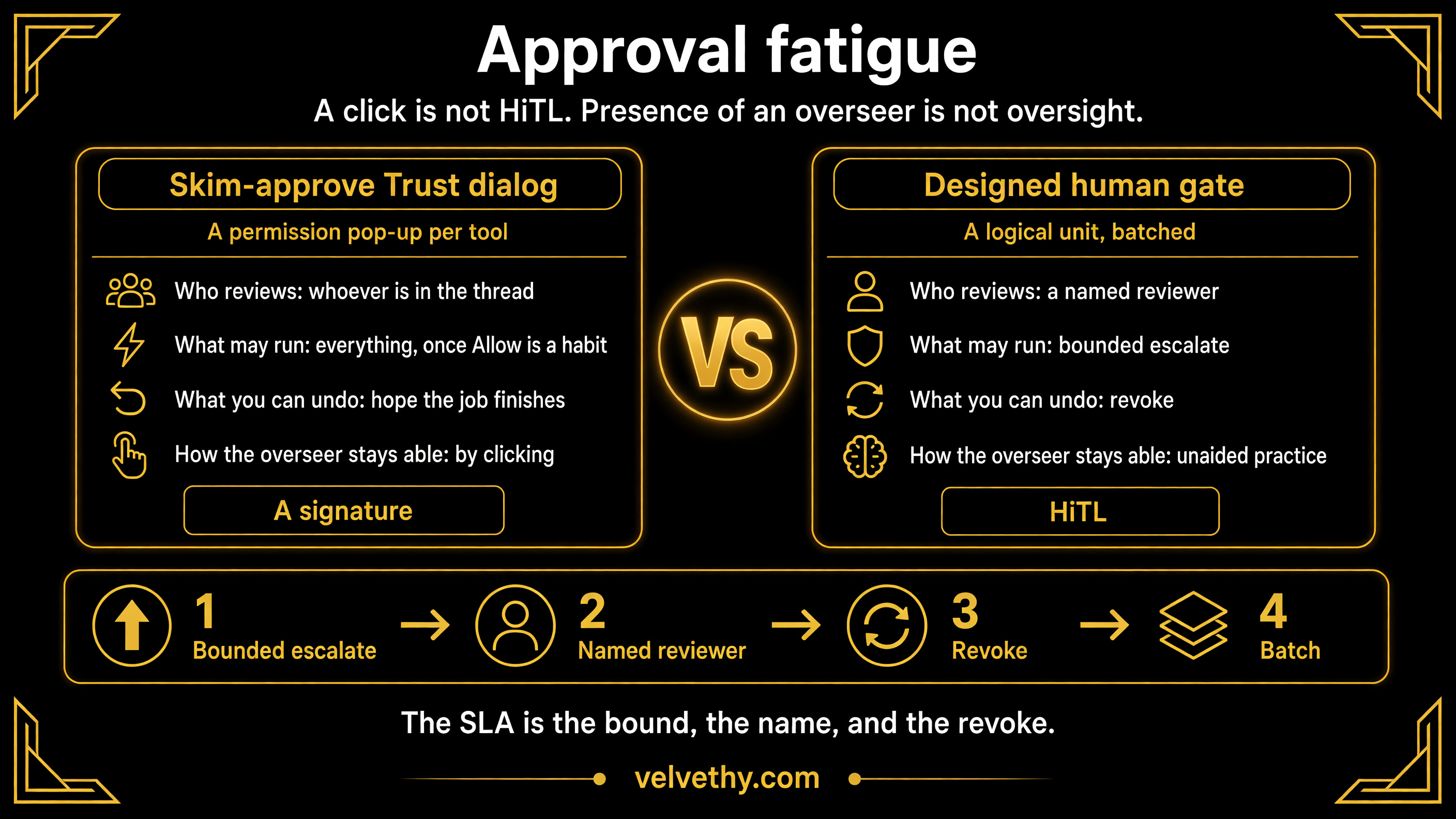 Skim-approve Trust dialog versus designed human gate